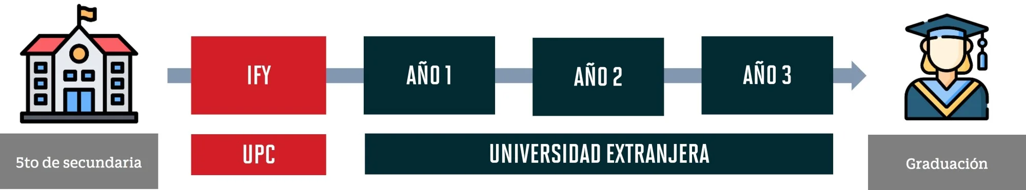 Ruta de estudio
